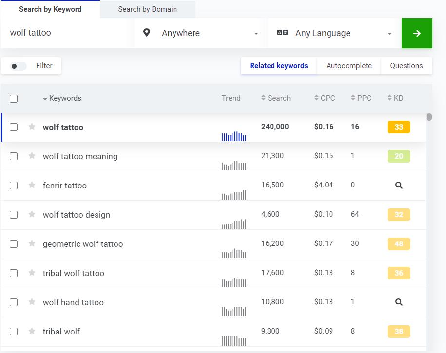 wolf-tattoo wolf-tattoo