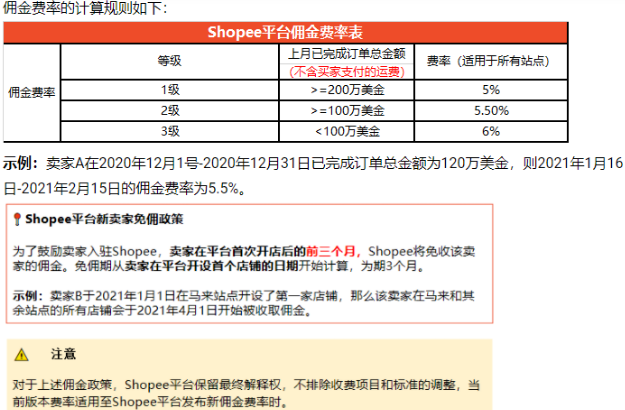 shopee手续费要多少 shopee手续费要多少?还有哪些费用?