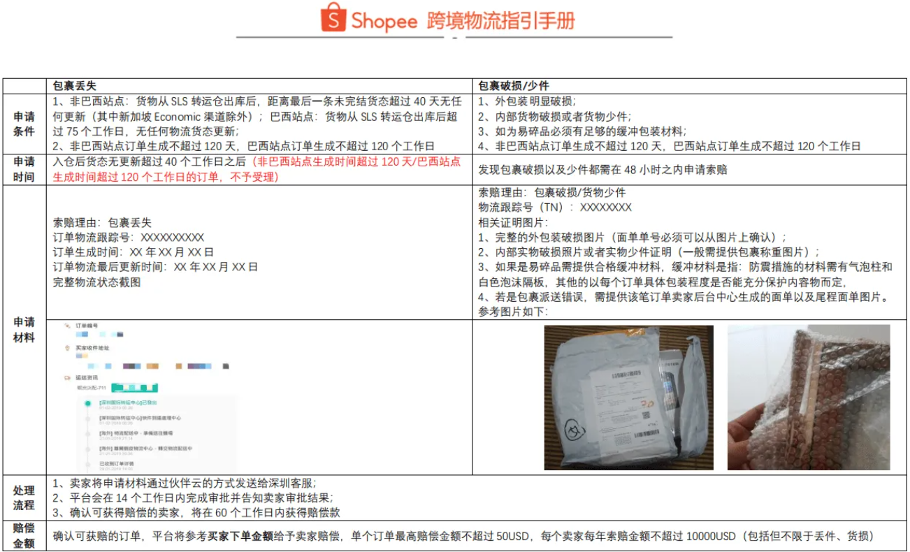 Shopee虾皮货物缺失破损怎么办？-跨境百科