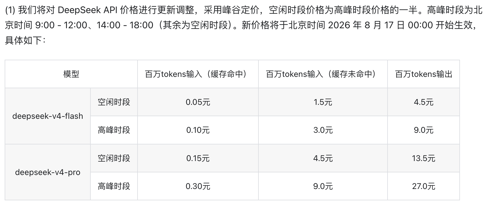DeepSeek发布调价公告,8月17日生效