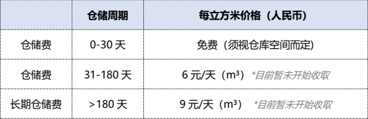 Coupang CGF是什么?Coupang CGF物流费用