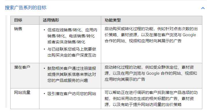 谷歌广告投放教程(详解Google广告投放流程) 谷歌广告投放教程(详解Google广告投放流程)