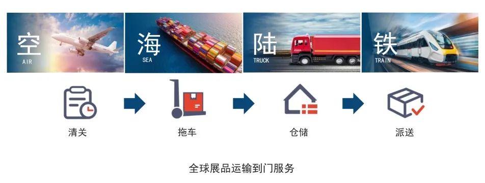 堡森三通-跨境电商物流+海外仓一站式服务