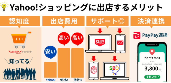 日本雅虎购物(Yahoo! Shopping)