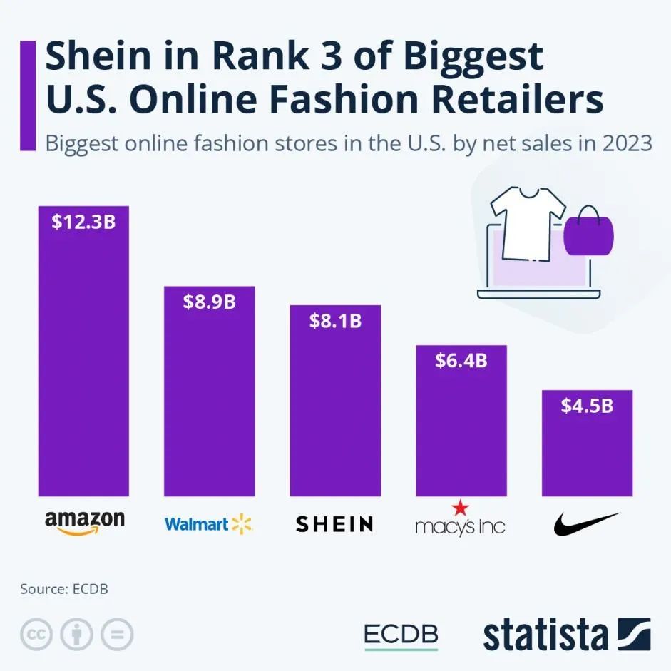 Shein半托管怎么入驻(Shein半托管与全托管区别)