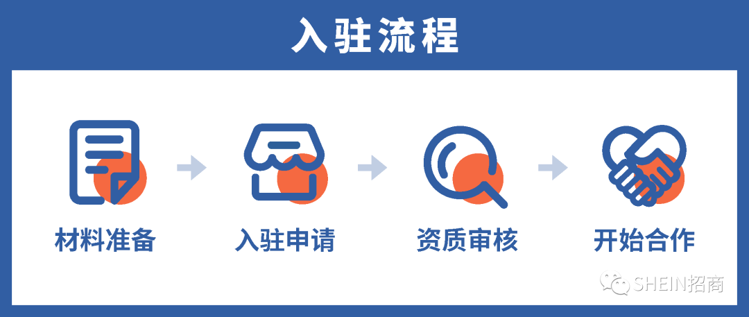 SHEIN供应商怎么入驻(教你如何成SHEIN供应商) SHEIN供应商怎么入驻(教你如何成SHEIN供应商)