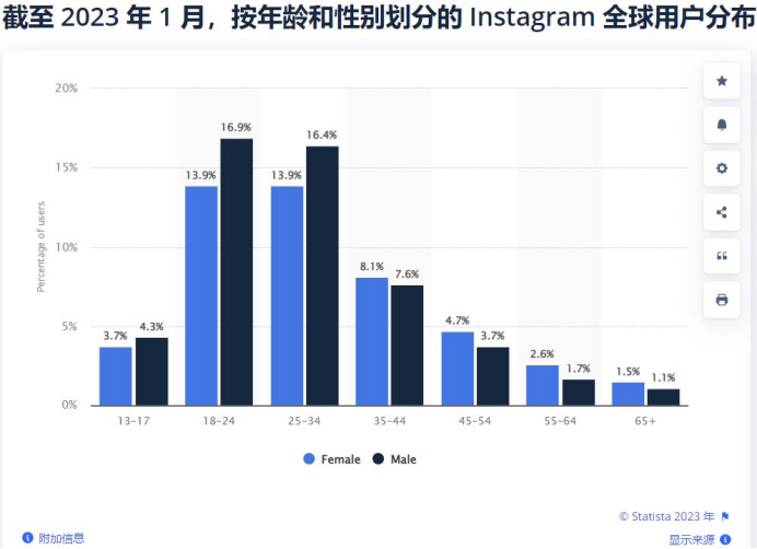 ins推广引流(Instagram营销引流方法与技巧)