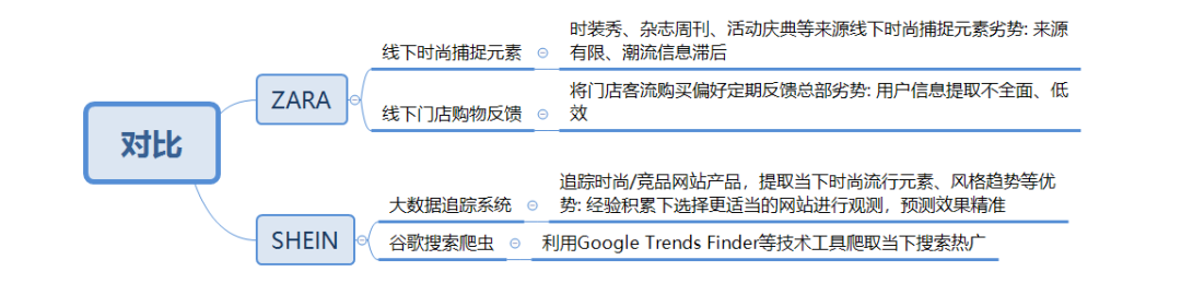 shein供应链模式分析(希音shein案例分析)
