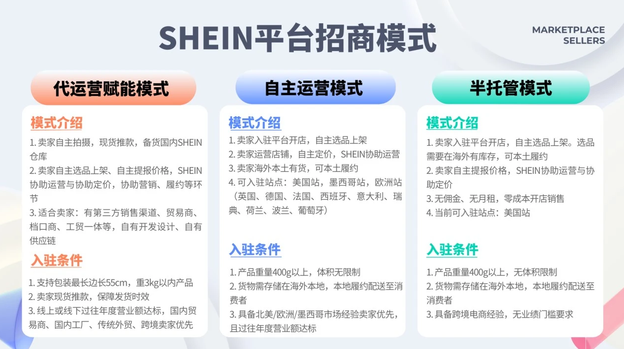 SHEIN购物网站简介(SHEIN入驻开店流程步骤)